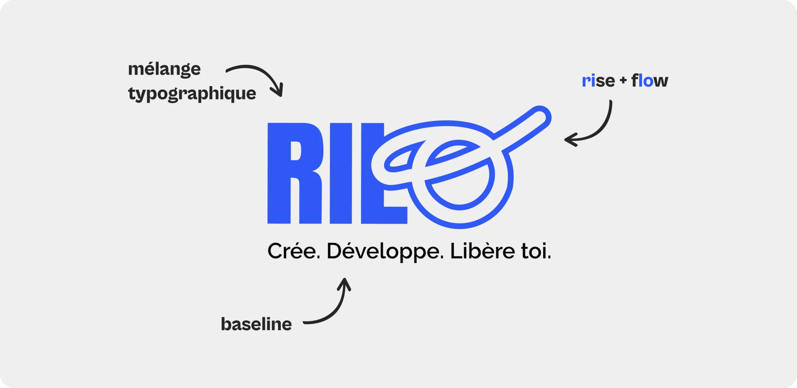 Explications identité visuelle de la plateforme Rilo