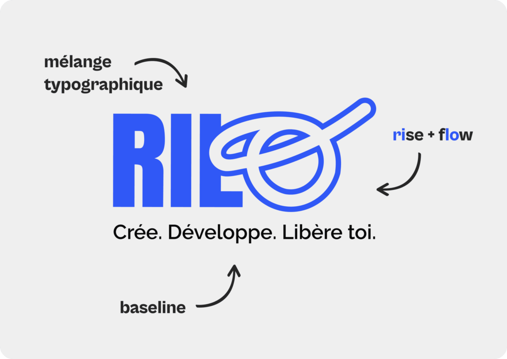 Explications identité visuelle de la plateforme Rilo